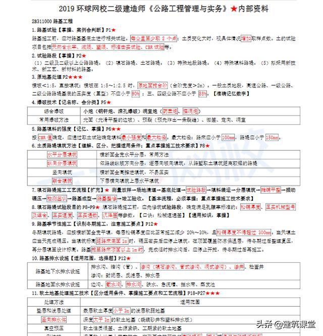 二建各科内部资料:重点10页纸,满满的必考点