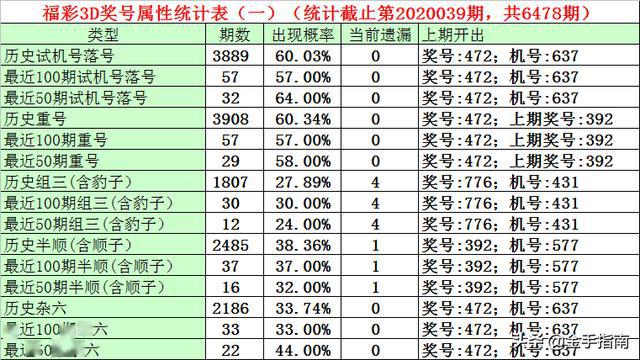 石頭2020040期福彩3d:雙膽參考15,定位通殺一碼3