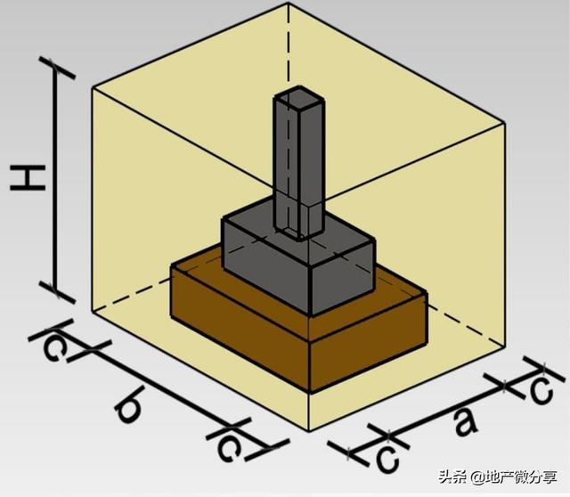 圖紙的預算階段採都是採用室外設計地坪標高至墊層底標高的深度取值