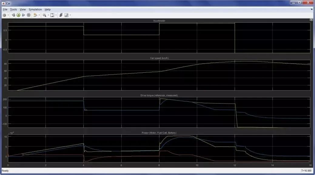 燃料电池汽车介绍及建模仿真分析
