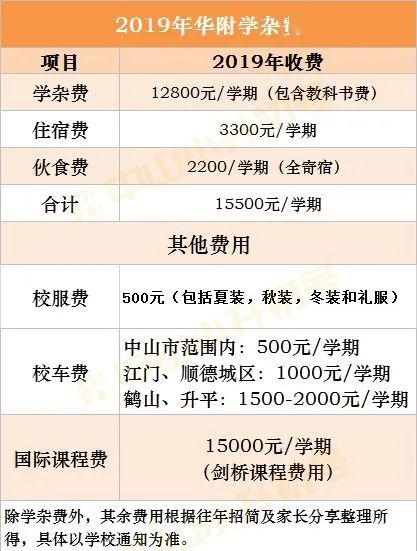 通知纪雅华附迪茵公学2020小升初招生意向登记中