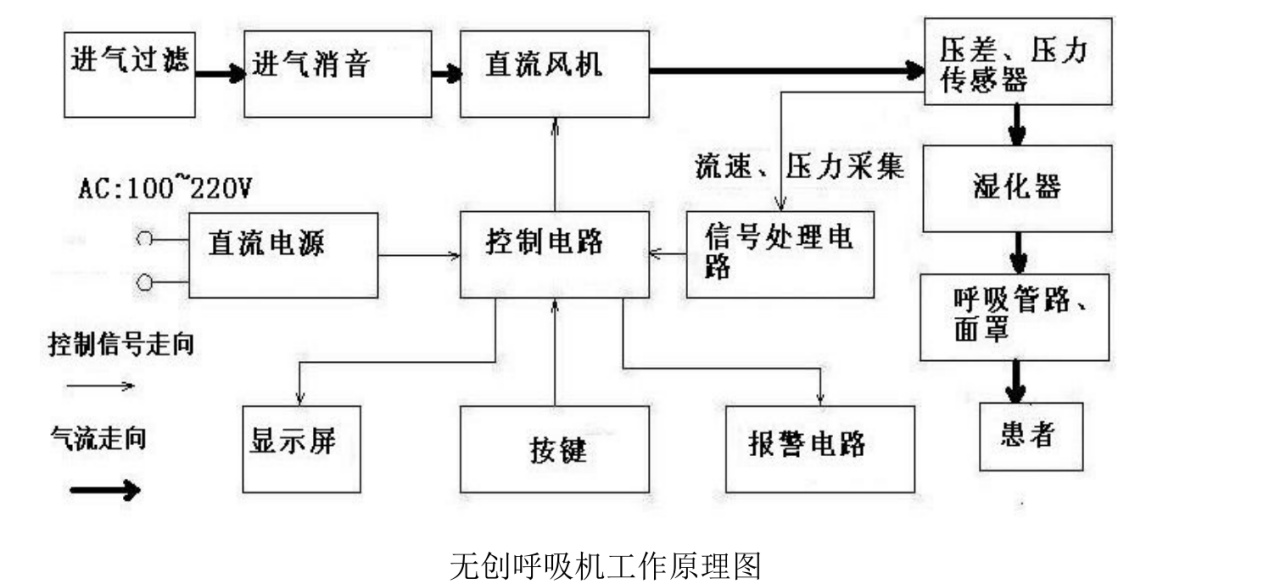 掘金新三板之新松医疗呼吸机订单暴涨10倍