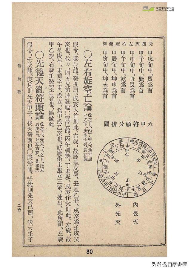 原本青乌经古代朝鲜版本现藏奎章阁图书馆