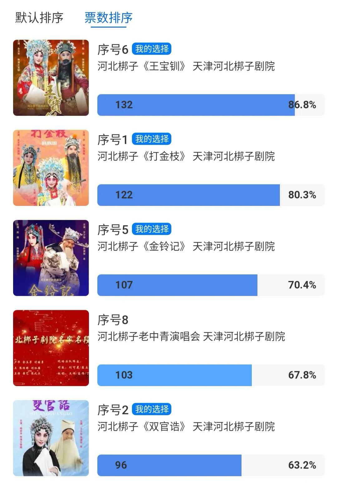 投票结果新鲜出炉第二轮投票已开始附中奖信息