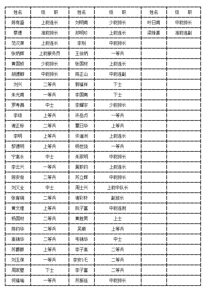 广西籍抗日阵亡官兵之北海篇:合浦,北海海城区