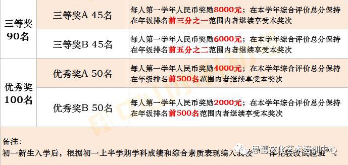 迪茵公学持续受到家长们热议的预计今年9月招第一批学生的迪茵公学