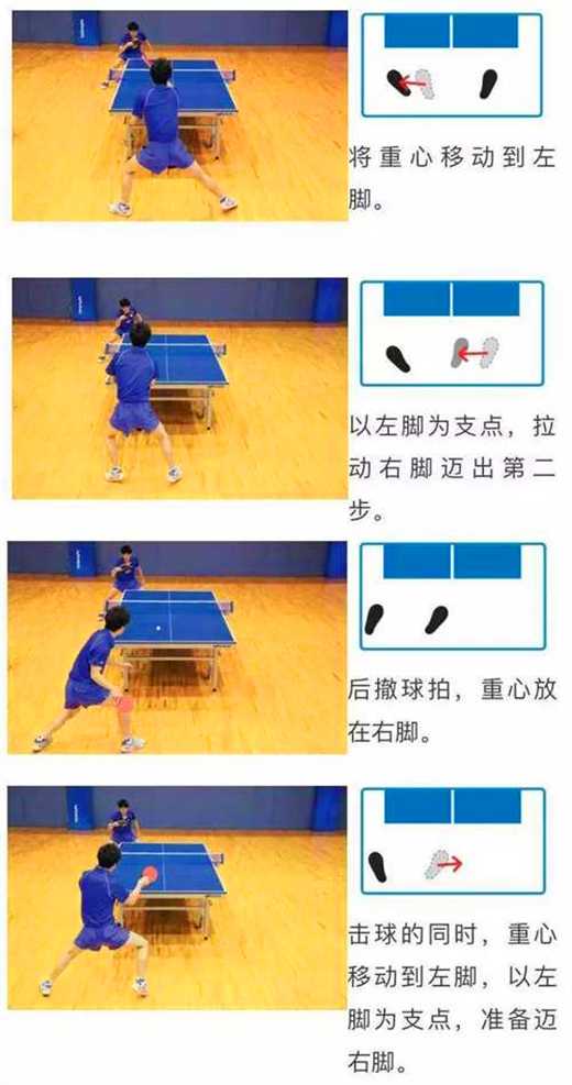 常用的乒乓球运动的3种左右步法你都知道吗