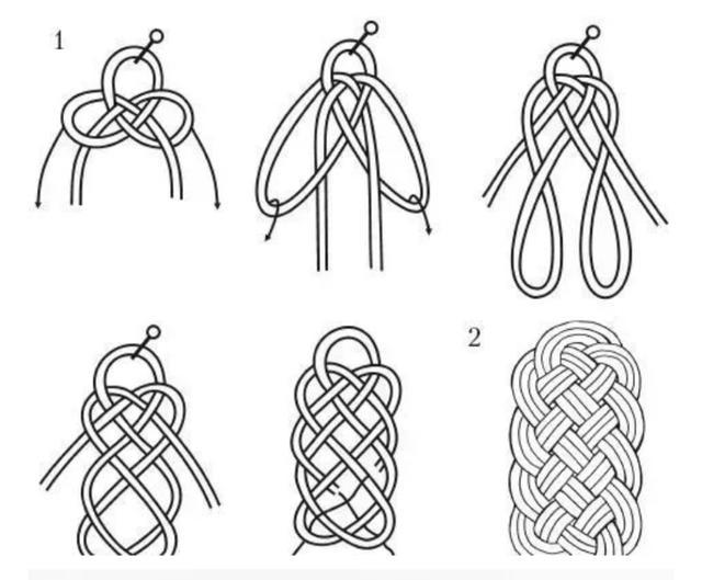 非常合适,速度也很快,这种线材网络有售卖,喜欢可以打发时间编织玩玩