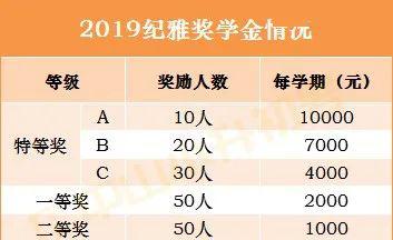 通知纪雅华附迪茵公学2020小升初招生意向登记中