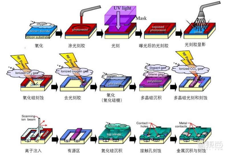 原创芯片的雕刻刀投入占比超光刻机揭秘走在国产替代前列的刻蚀设备附