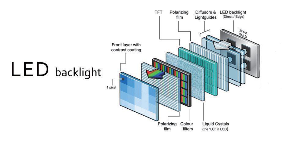 显示技术中的一匹黑马miniled为什么受到众厂商追捧