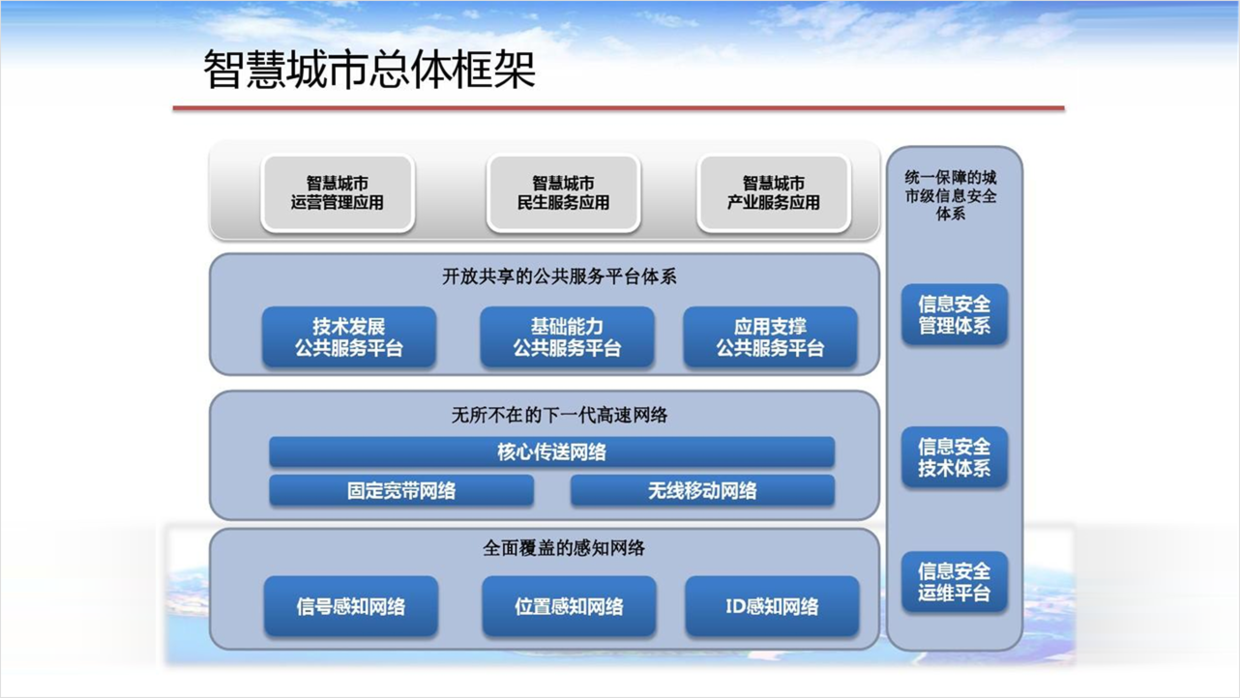 智慧城市建设解决方案介绍ppt这样做没想到很大气