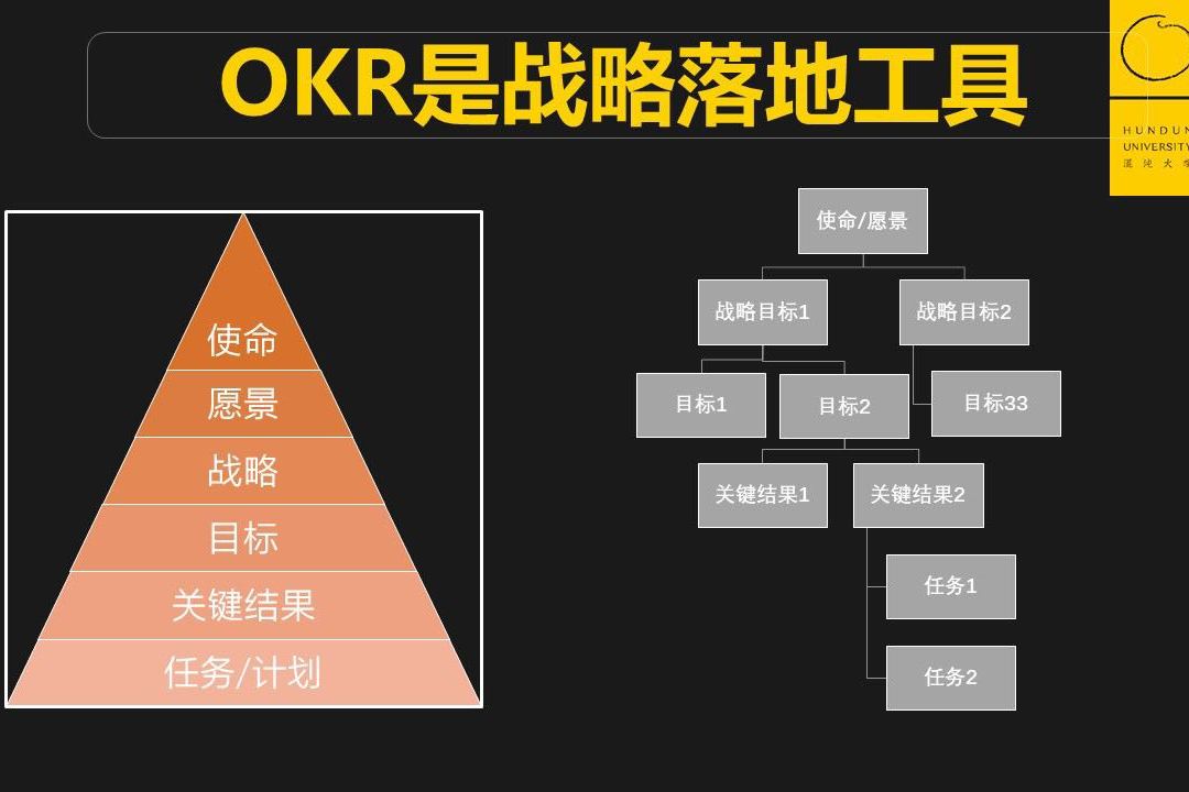速通okr(经典)