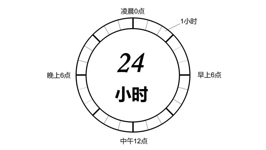 钟表图片24小时的工作图片