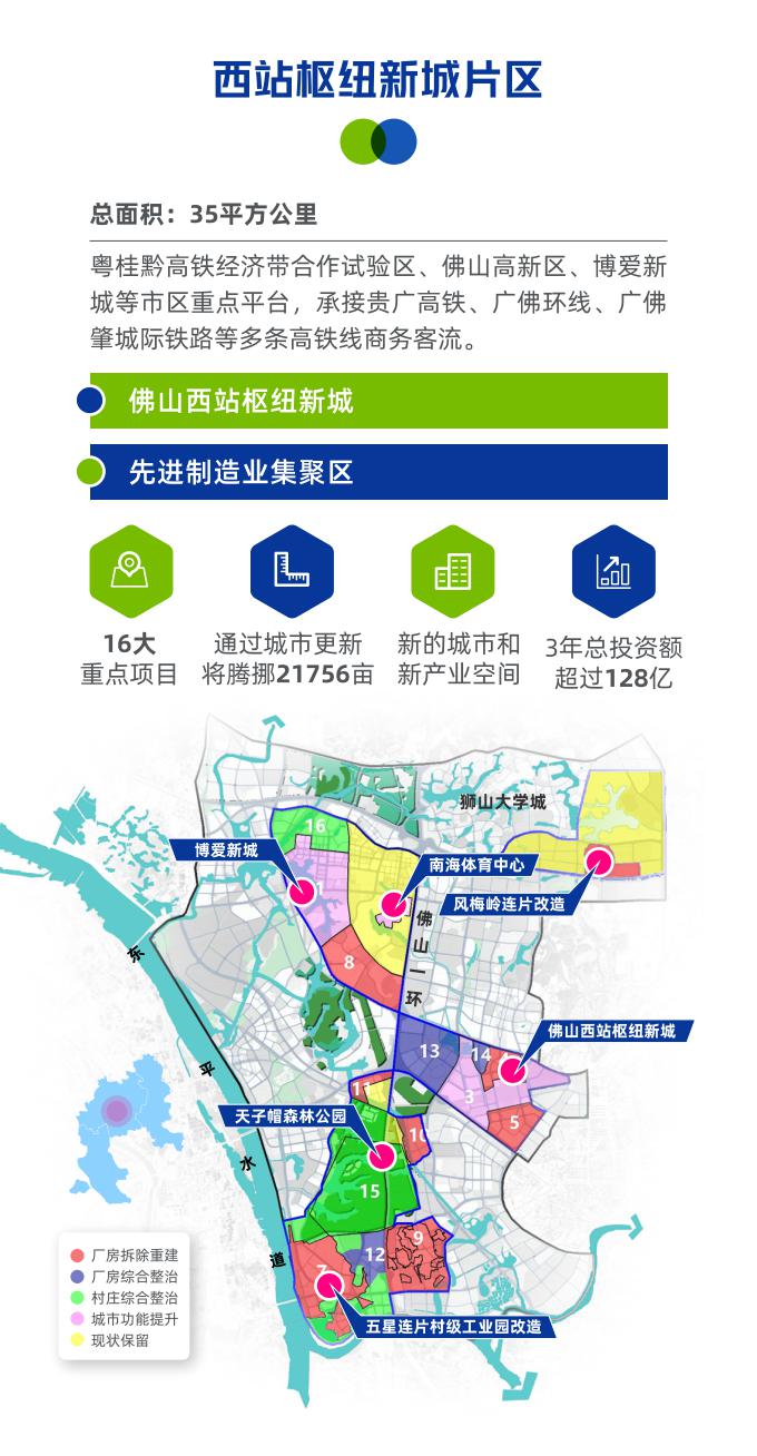 一大波城市更新项目出炉!南海这些地方要大变样!