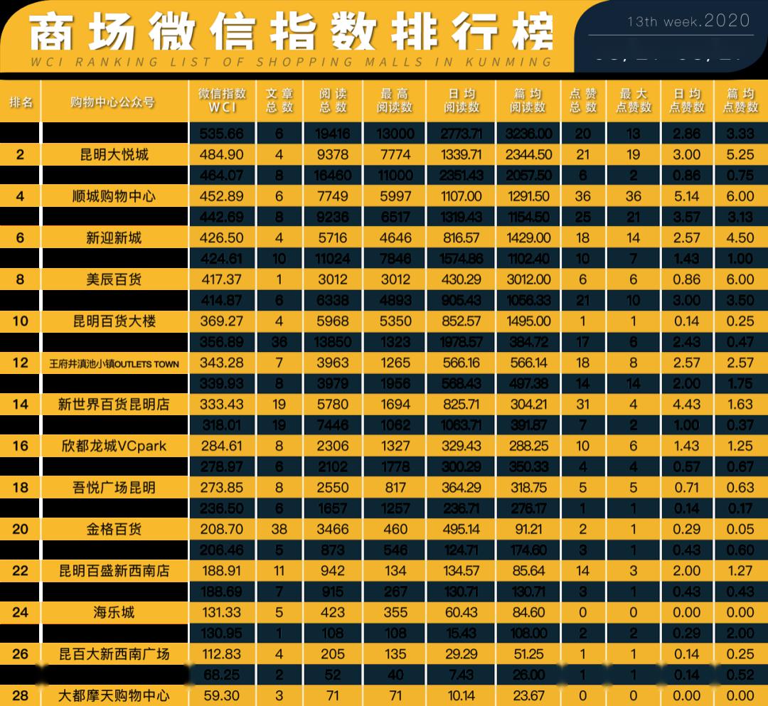 seo商场排名 来自搜狐网