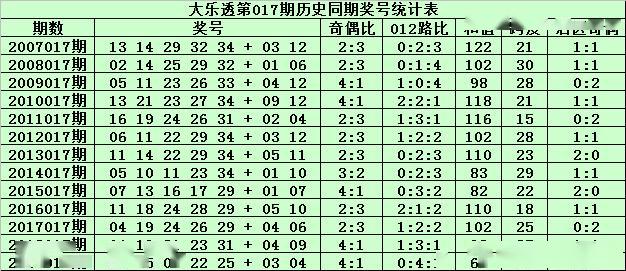 大樂透017期元豐前區心水雙膽1428重投爭取52上岸