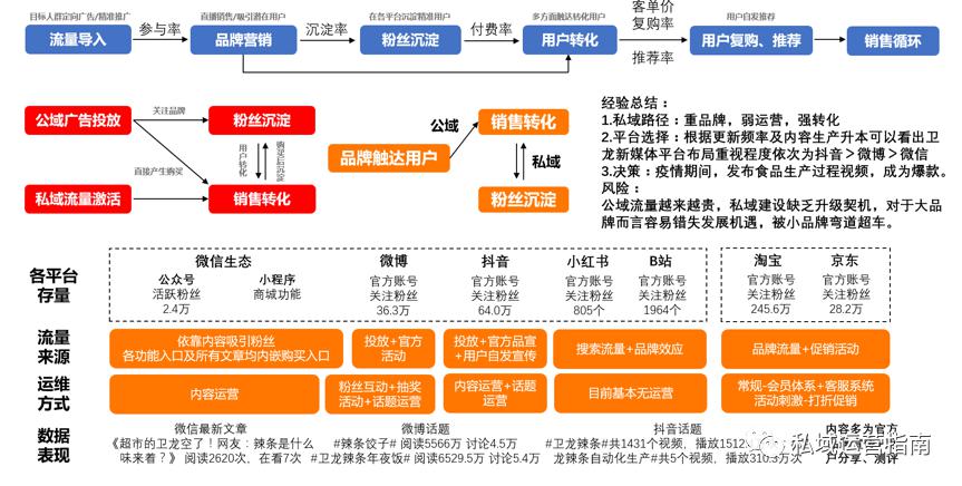 构建企业级人脉网络的艺术