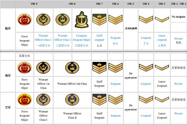 文莱人口42万华人占了4万军队兵力多达6千苏丹是五星上将军衔体现皇权