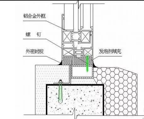 标准做法:外窗顶部及阳台推拉门底部必须塞缝密实.