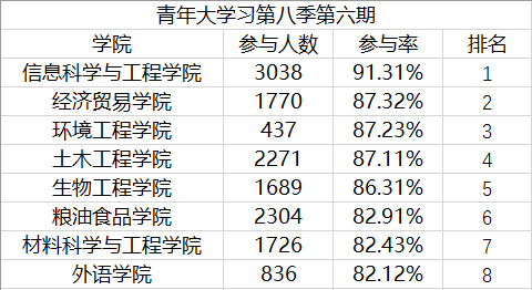 青年大學習第八季第七期來了快戳進河南工業大學專屬鏈接開始學習了附