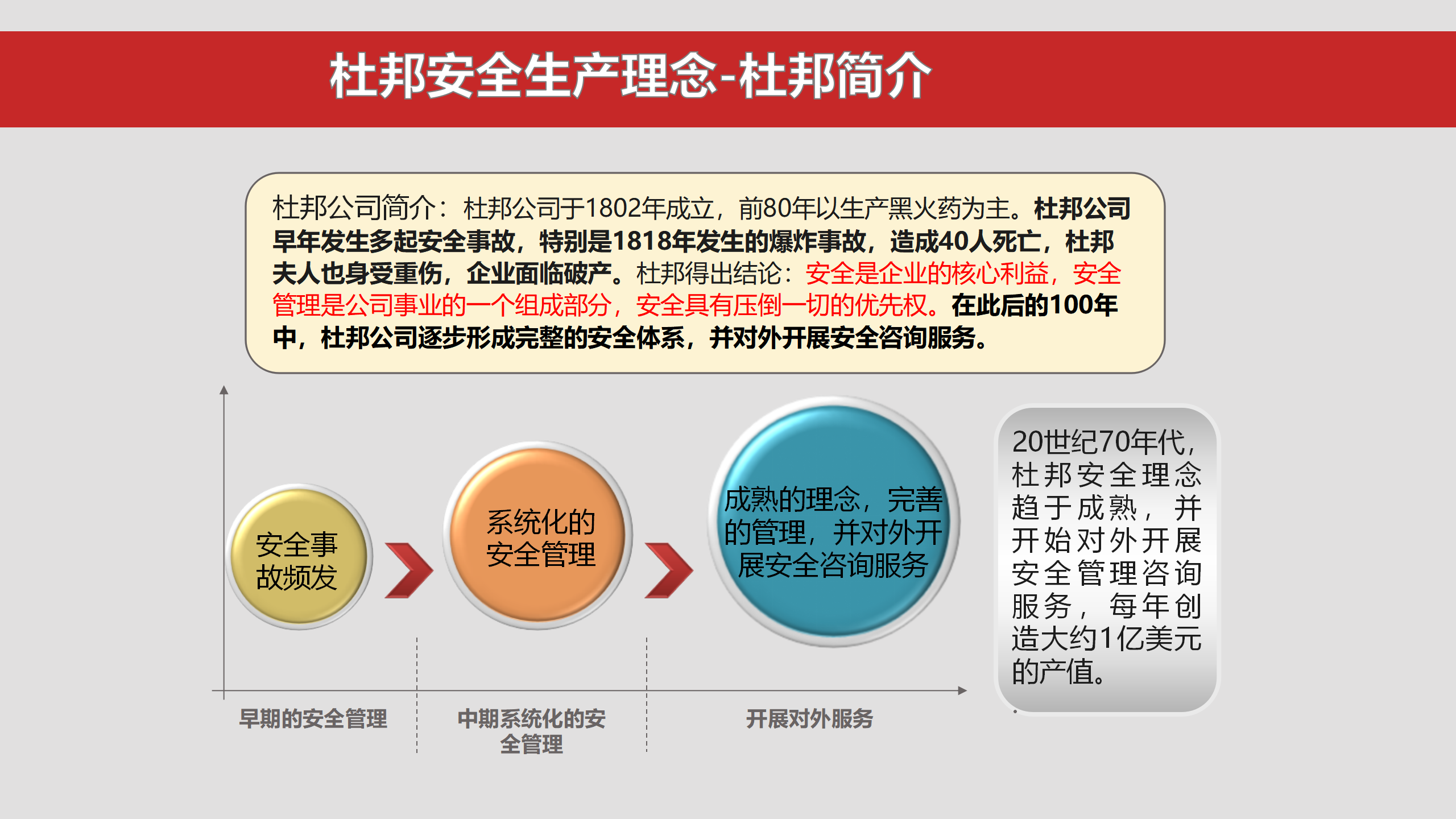 杜邦安全理念海恩法则专题学习培训