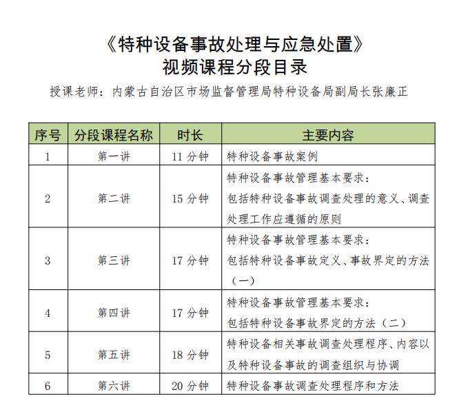 微課堂 | 特種設備事故管理基本要求(二)