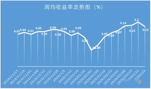 银行理财产品排行榜一览 交行101款产品平均预期收益率达5.08%