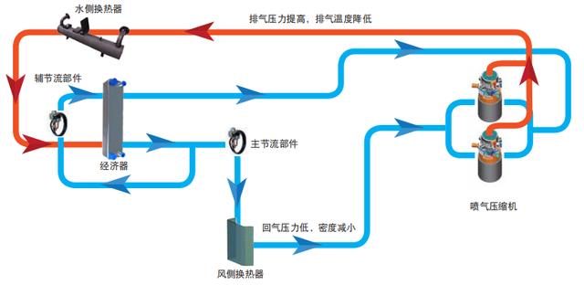 中央空调模块式超低温风冷冷水/热泵机组安装灵活安装位置灵活无需