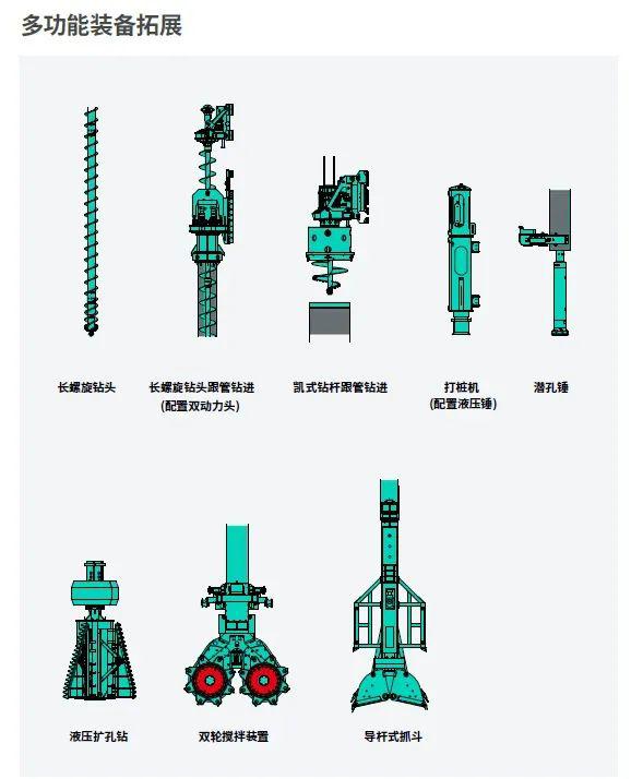 产品 金泰技术诠释旋挖钻机的多功能与标准化