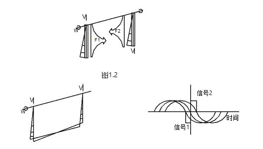 科里奧利質量流量計國產優質品牌精度高到讓您驚喜