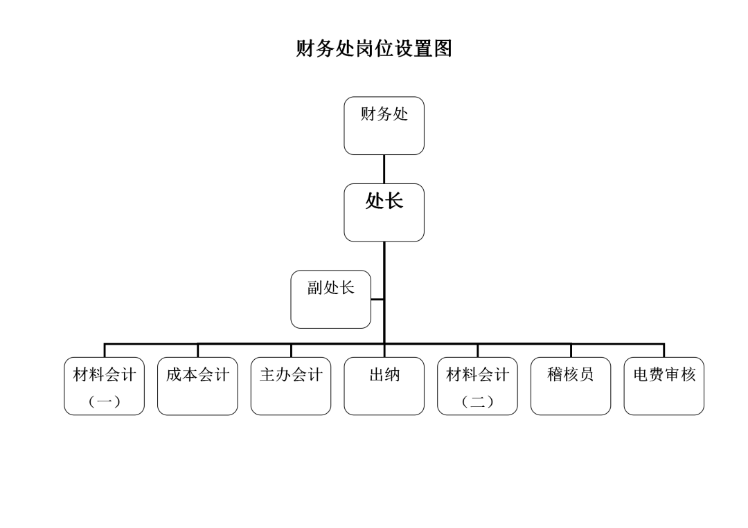 供電公司組織機構及各部門機構