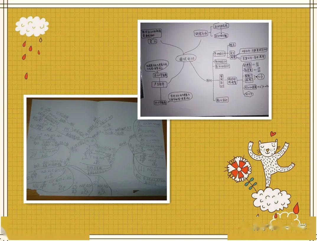 思維導圖:這個思維工具真好用,不信你試試.