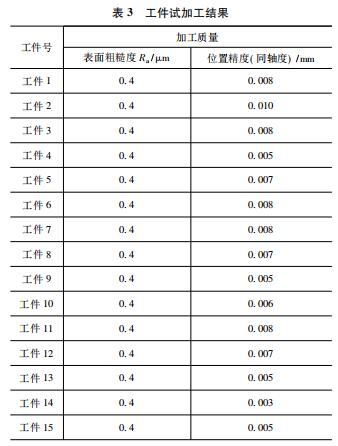 cad渐开线画法图片