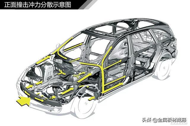 mfc推薦汽車構造圖解這一篇夠直觀易懂