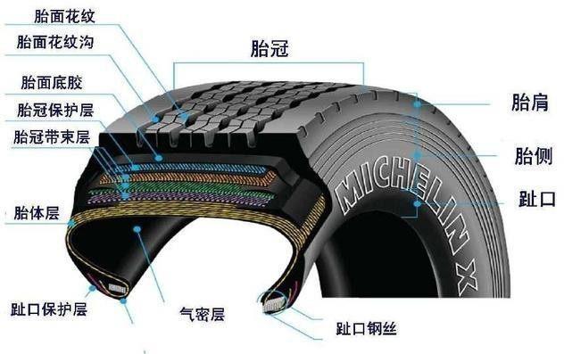 真空胎气密层示意图图片