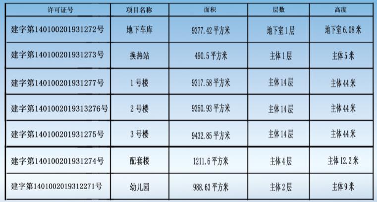 城市规划小店区这些城中村改造项目规划出炉未来将变成这样
