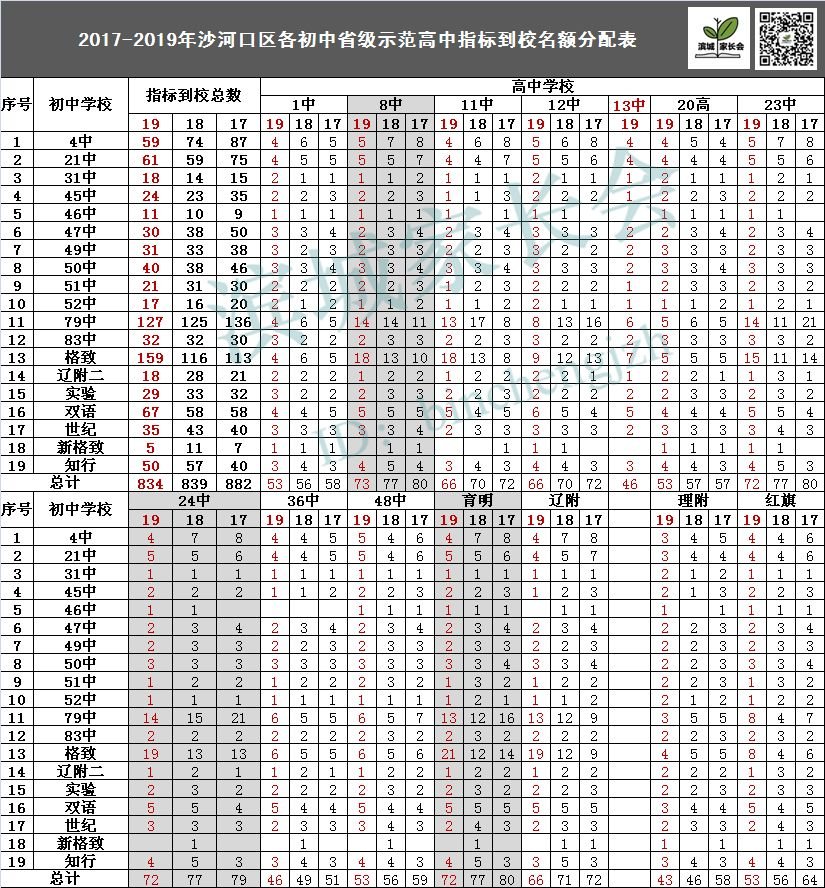 2020大连开发区中考_2020大连首个招生预警!