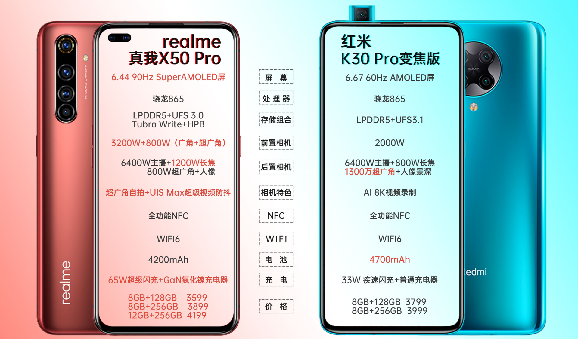 3k档5g旗舰,k30 pro与真我x50 pro呼声最高,对比后发现差距不小