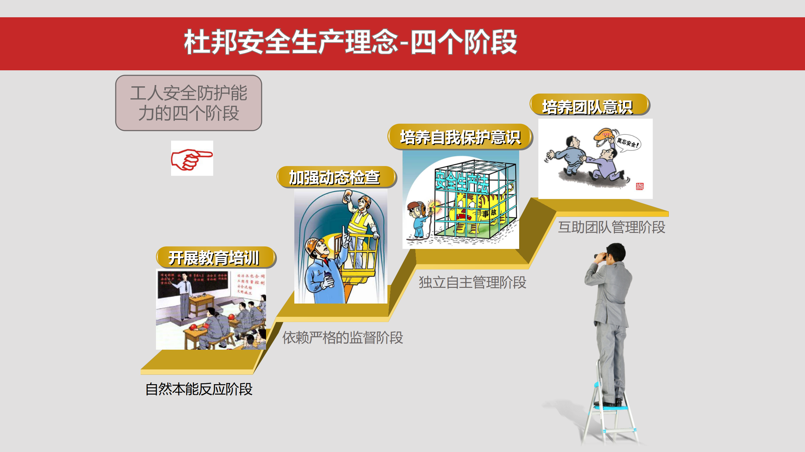 杜邦安全理念海恩法则专题学习培训