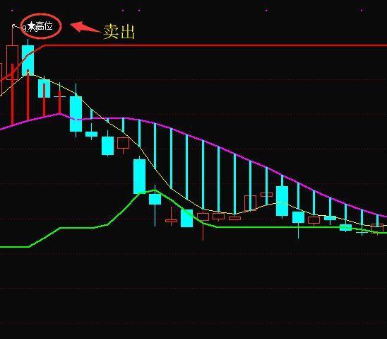 如果你买的股票高开低走将意味着什么散户应该如何应对