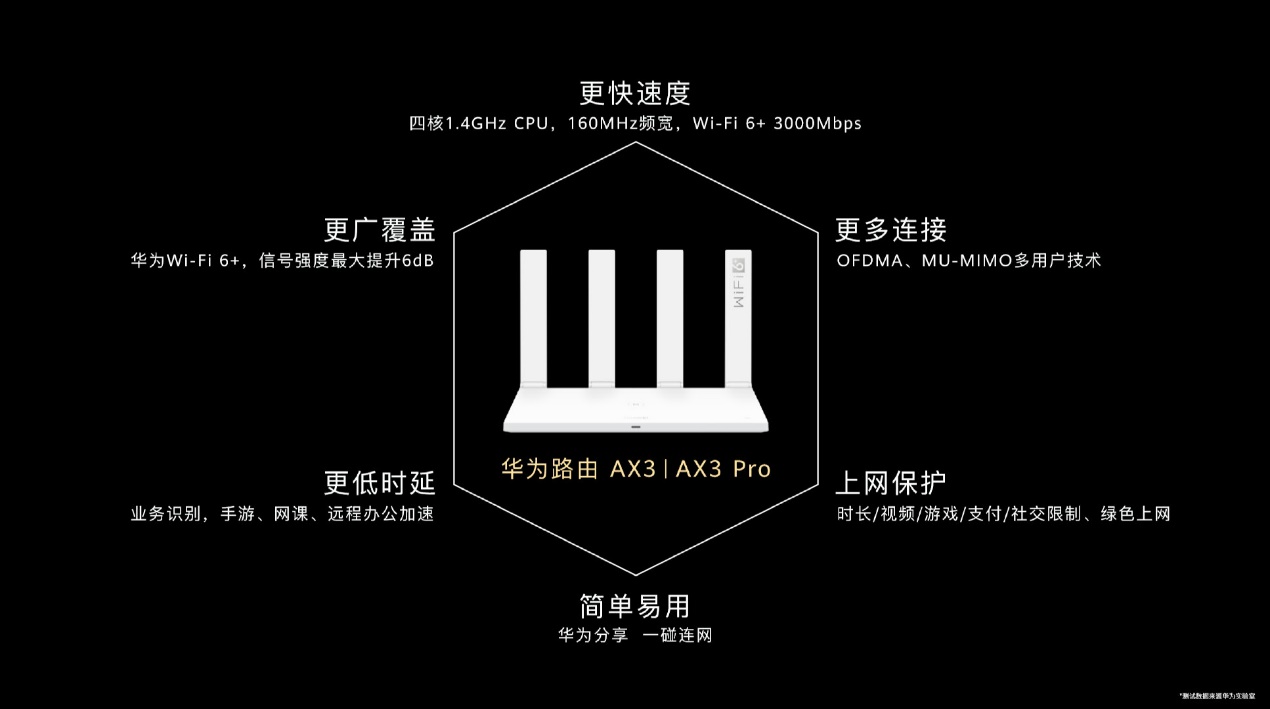 原创华为线上发布首款wifi6路由器可以多穿一堵墙