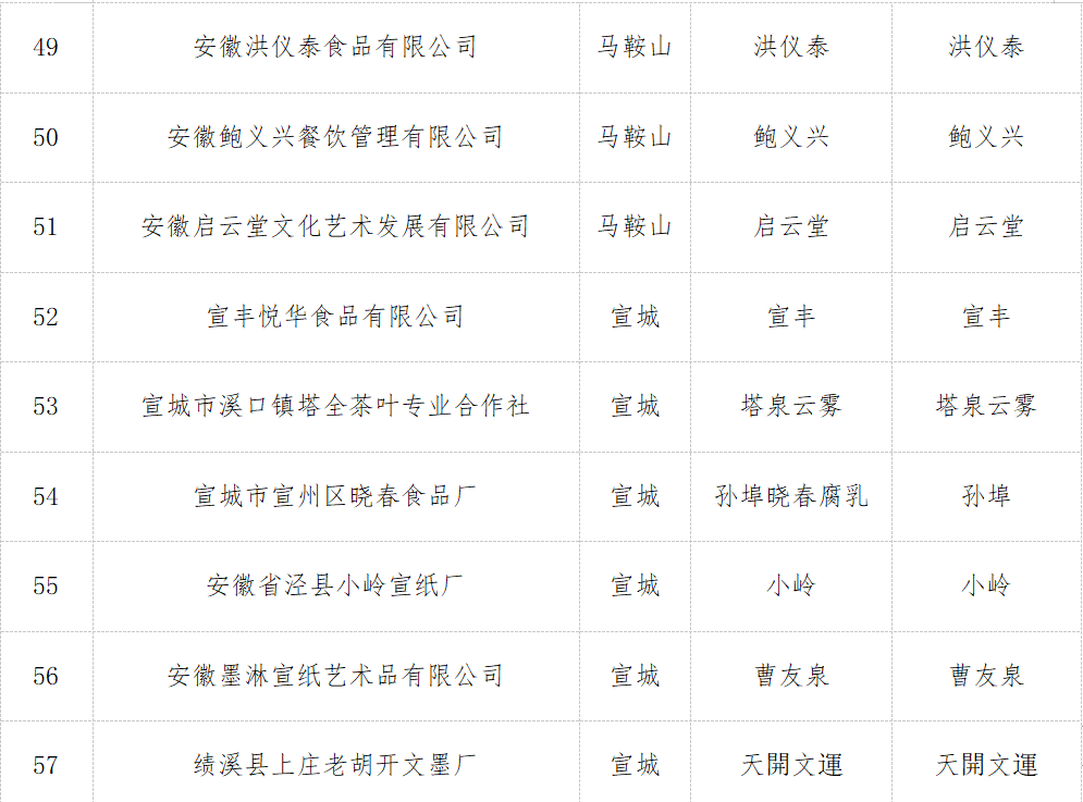 公示蚌埠这家企业拟被认定为安徽老字号你熟悉吗