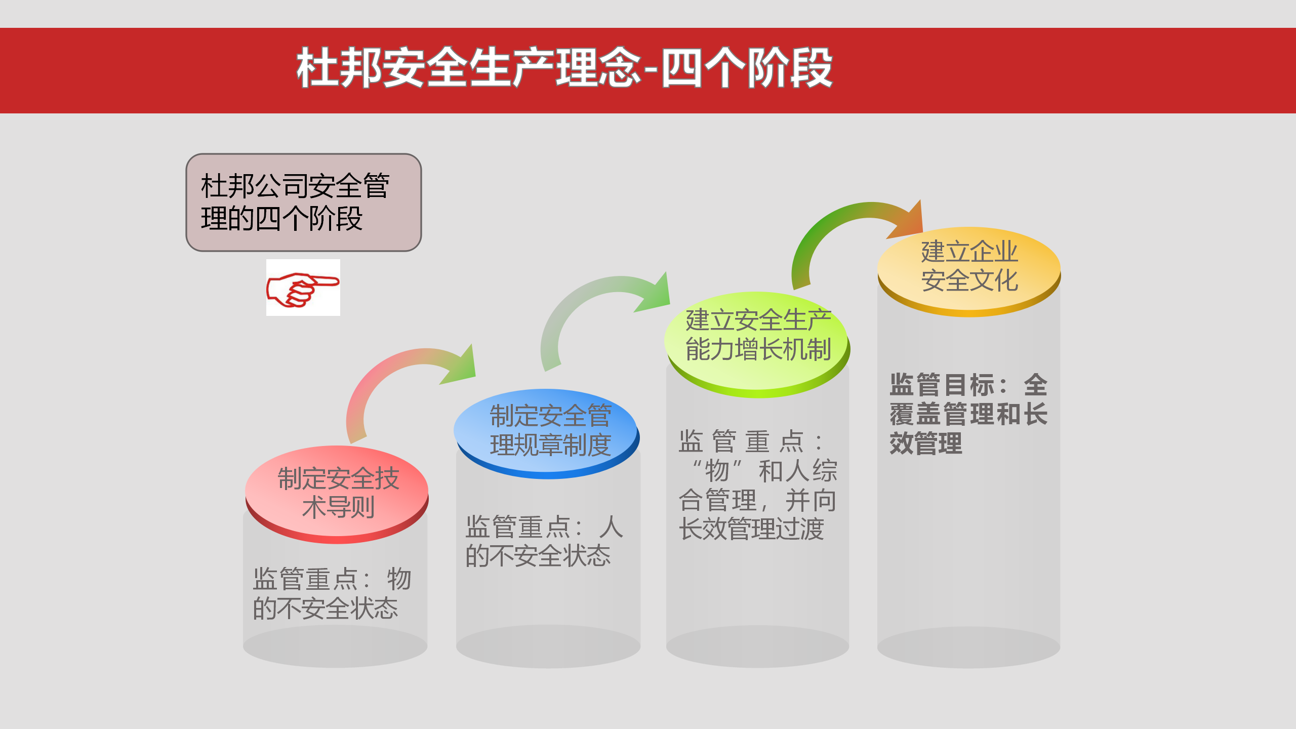 杜邦安全文化图片