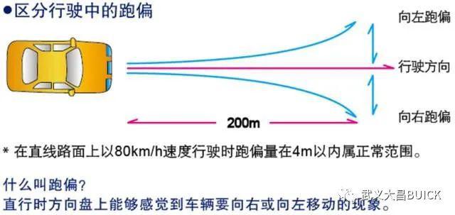 汽车跑偏分为正常跑偏和异常跑偏