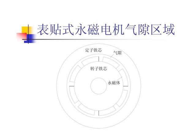 永磁无刷电机设计方法气隙主磁场解析分析