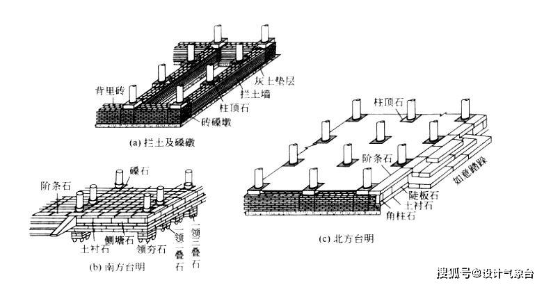 做古建,怎么能缺少这三本书呢?_建筑