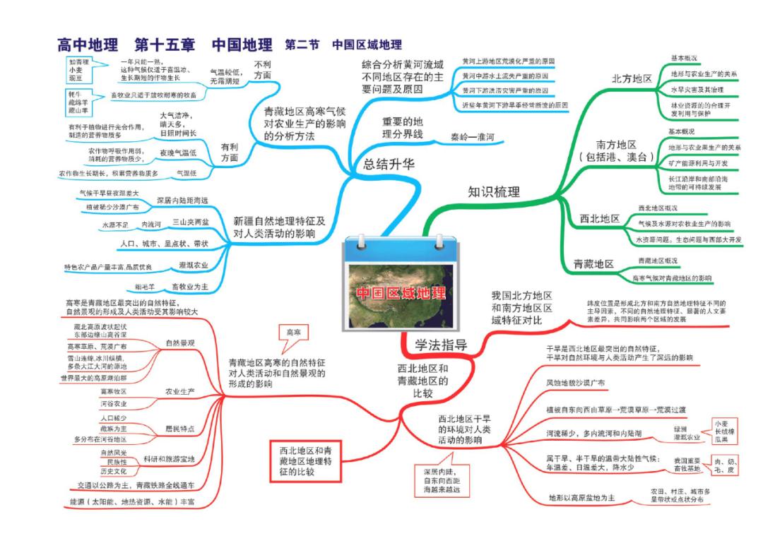 高考地理丨又全又權威的地理思維導圖39張