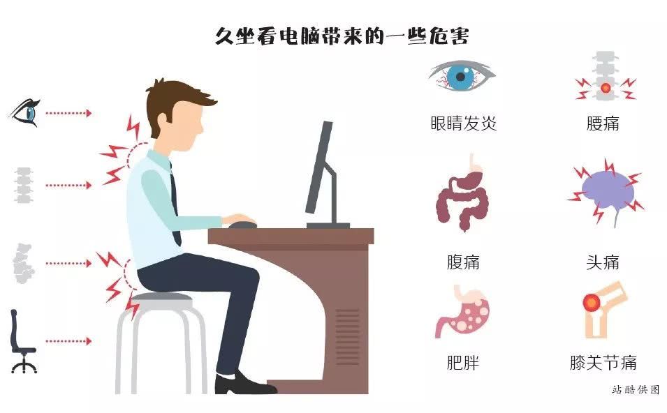 腰酸颈痛鼠标手改善这个小细节帮你稳住职业病