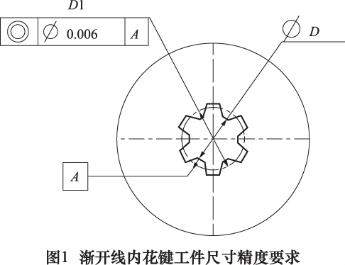 汽车齿轮传动的渐开线内花键精密加工技术研究